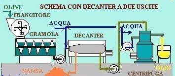 schema