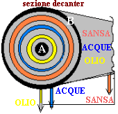 sezione_dec
